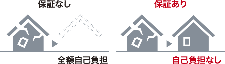 心強い「10年間の地震保証」