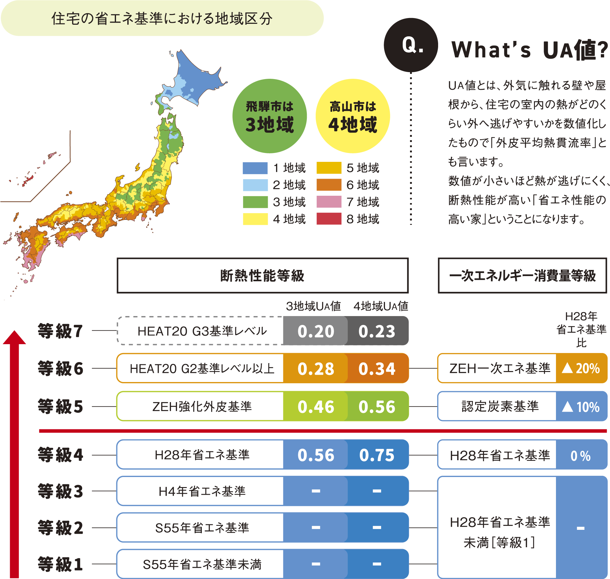 住宅の省エネ基準における地域区分