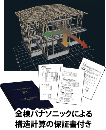 構造計算（許容応力度計算） Structural calculation